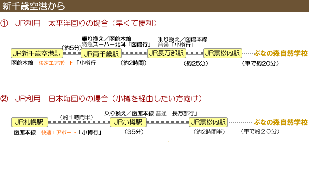 アクセス　苫小牧から