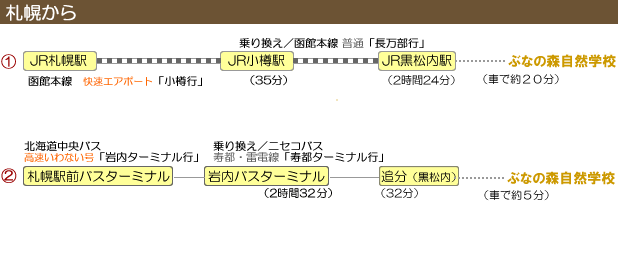 アクセス　札幌から